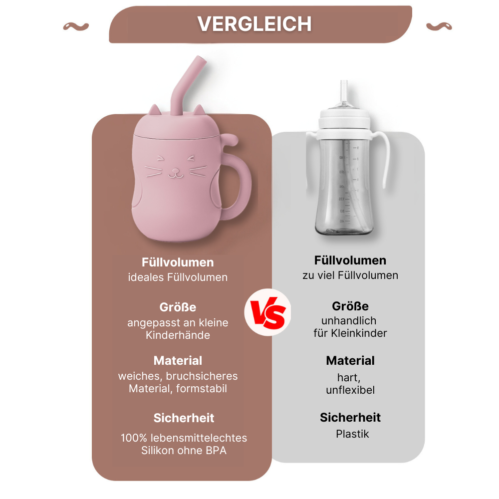 Lern-Silikontasse für Kinder - Trinken lernen leicht gemacht